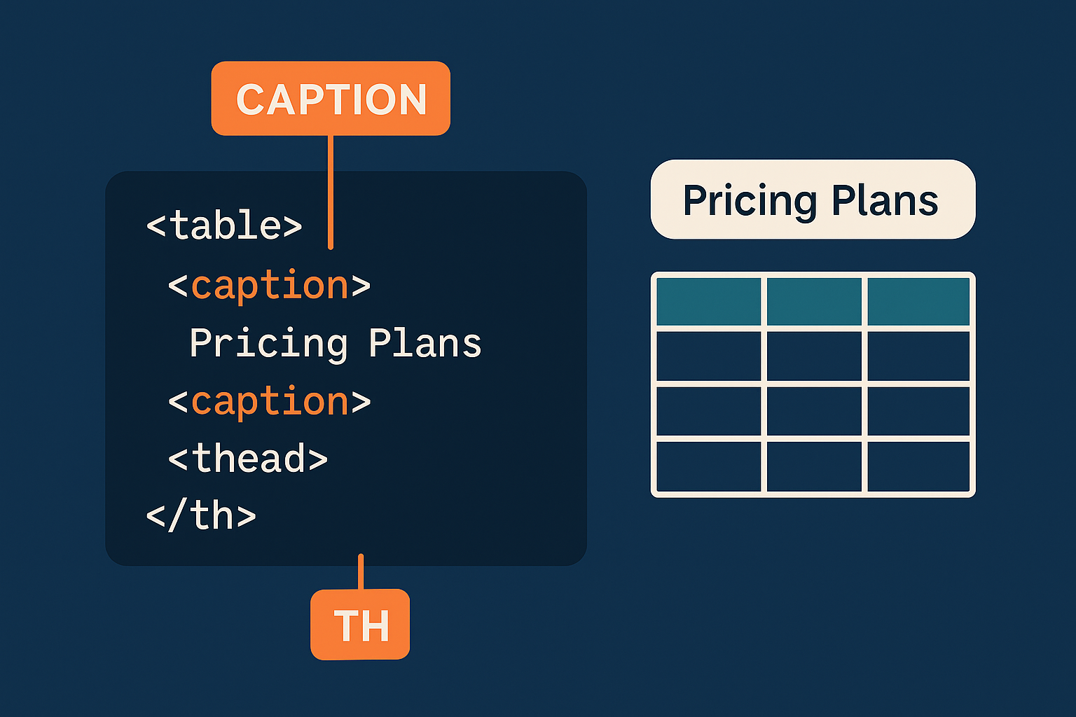 HTML Table Headers 5 Fixes to Crush Confusing Data!