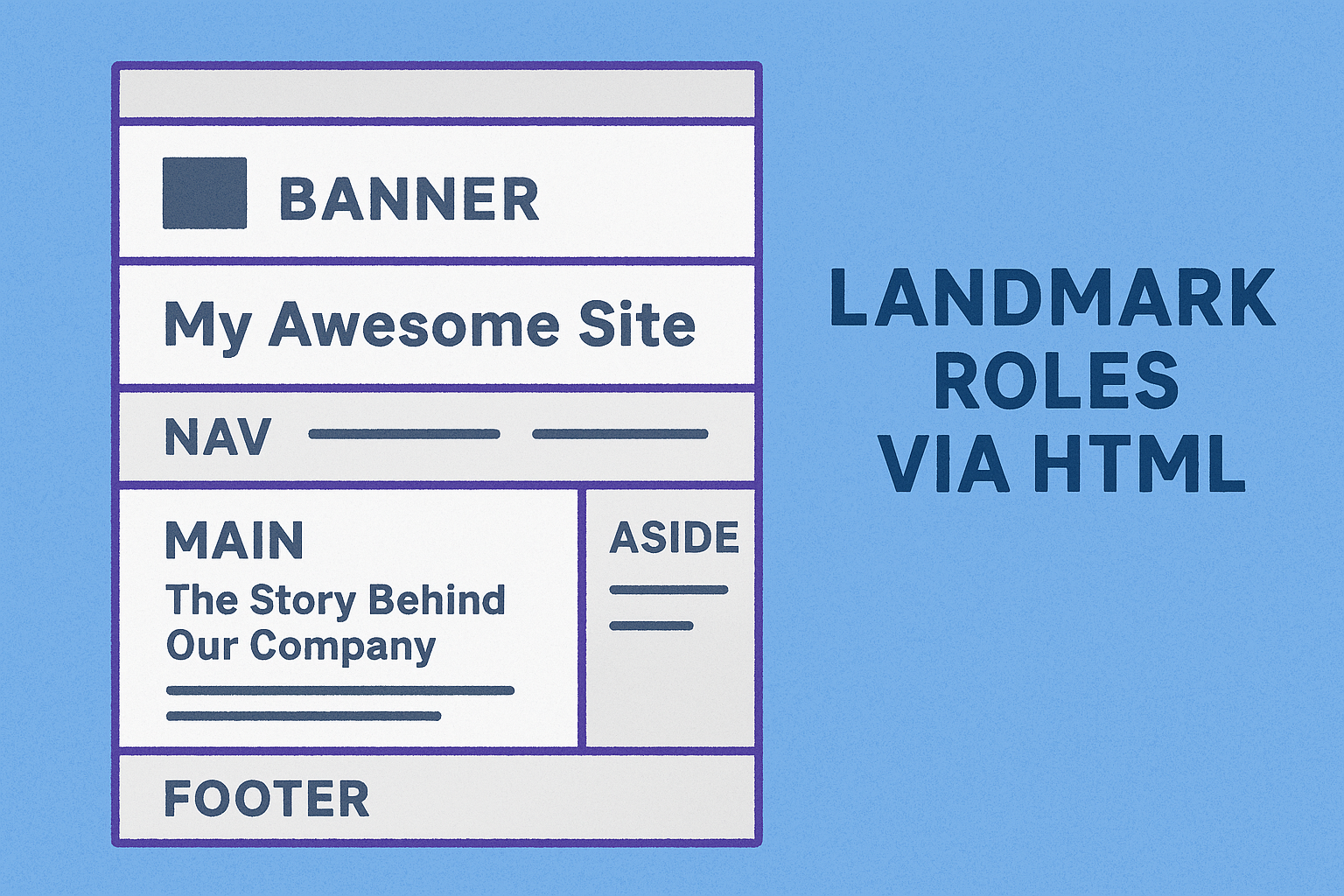 Html Landmarks Landmark Roles: 5 Essential HTML Hacks For Accessibility